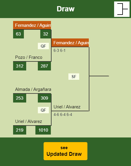Fernandez - Aguirre Draw info