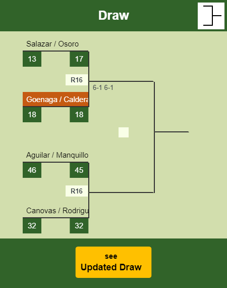 Goenaga - Caldera Draw info