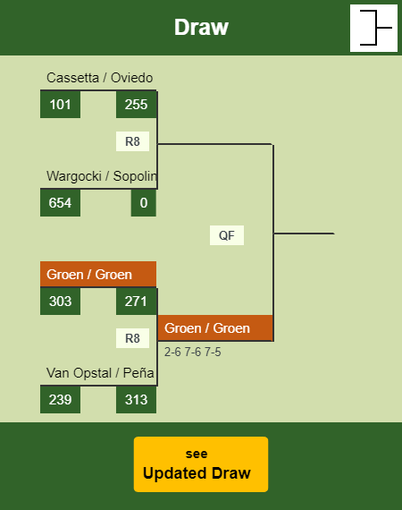 Groen - Groen Draw info