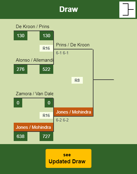 Jones - Mohindra Draw info