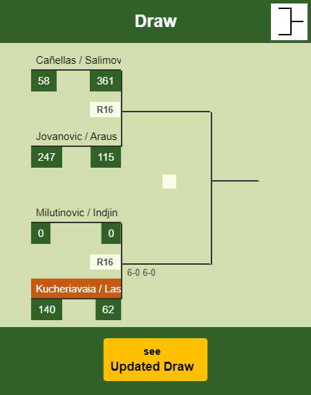 Kucheriavaia - Las Heras Draw info