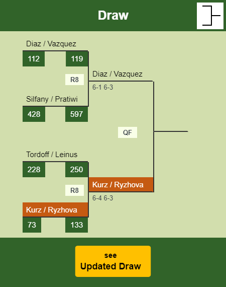 Kurz - Ryzhova Draw info