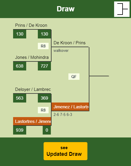 Lastortres - Jimenez Draw info