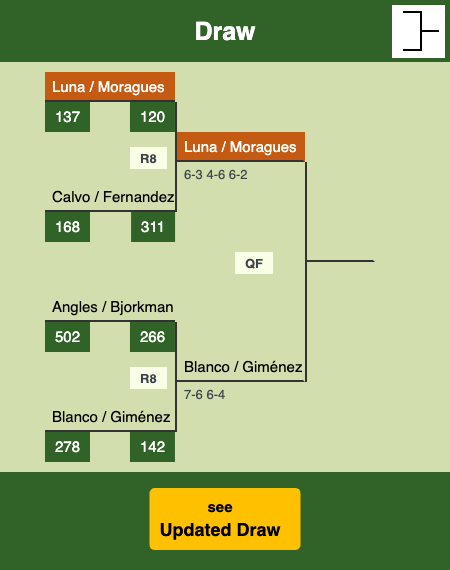 Luna - Moragues Draw info