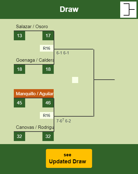 Manquillo - Aguilar Draw info