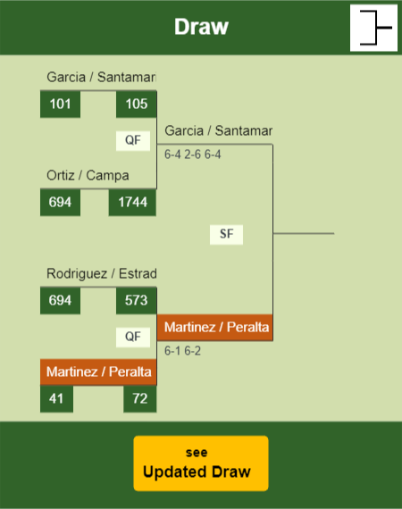 Martinez - Peralta Draw info