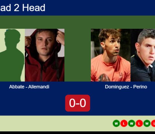 H2H, prediction: Abbate, Allemandi vs. Dominguez, Tomas Perino – Round of 16 – FIP Silver 3f Elettronica Porto St’elpidio Match-Abbate-Allemandi-vs-Dominguez-Perino