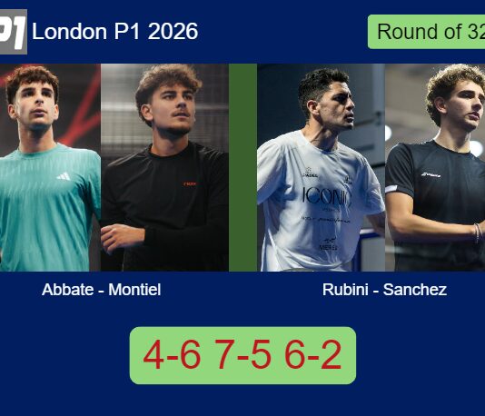 Abbate and Montiel Caruso survives Ignacio Rubini and Sanchez 4-6 7-5 6-2 in London – London P1 2026 Match-Abbate-Montiel-vs-Rubini-Sanchez