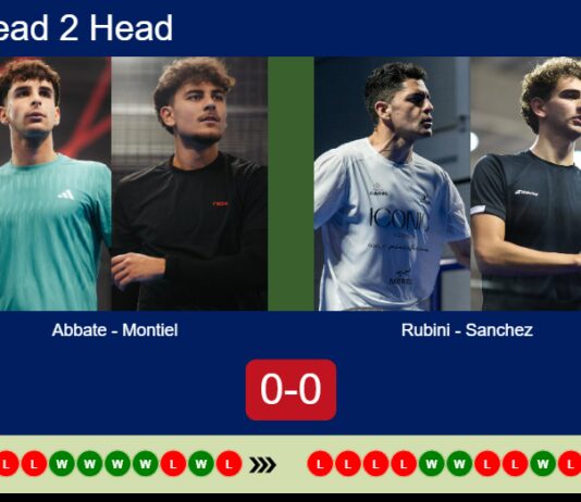H2H, prediction: Abbate, Montiel Caruso vs. Ignacio Rubini, Sanchez – Round of 32 – London P1 2026 Match-Abbate-Montiel-vs-Rubini-Sanchez