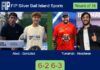 Abud and Gonzalez Blanco bested Tuwainah and Noschese 6-2 6-3 in Bali – FIP Silver Bali Island Sports Match-Abud-Gonzalez-vs-Tuwainah-Noschese