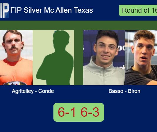 Agritelley and Conde Alba ground Basso and Biron 6-1 6-3 in Mc Allen Texas – FIP Silver Mc Allen Texas Match-Agritelley-Conde-vs-Basso-Biron