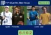 Aguirre and Fernandez annihilate Castro Varela and Leal Juarez 6-1 6-2 in Mc Allen Texas – FIP Silver Mc Allen Texas Match-Aguirre-Fernandez-vs-Castro-Leal
