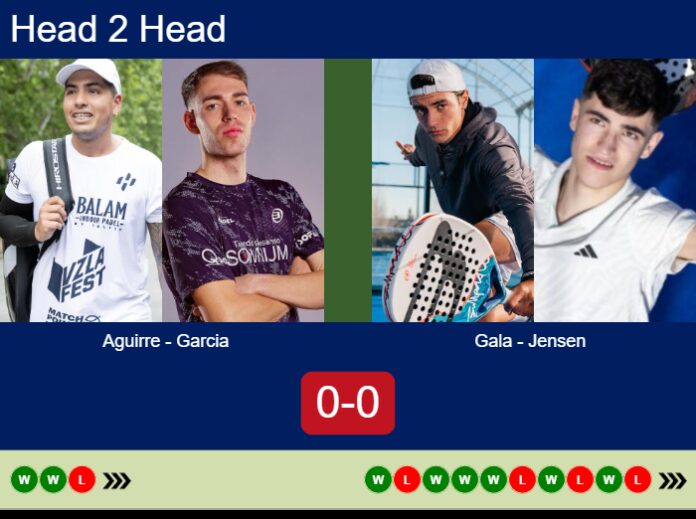 Match-Aguirre-Garcia-vs-Gala-Jensen-82939 Match-Aguirre-Garcia-vs-Gala-Jensen