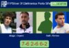 Aliaga and Cepero survives Galli and Ferrero 7-6 2-6 6-2 in Porto Sant’elpidio – FIP Silver 3f Elettronica Porto St’elpidio Match-Aliaga-Cepero-vs-Galli-Ferrero