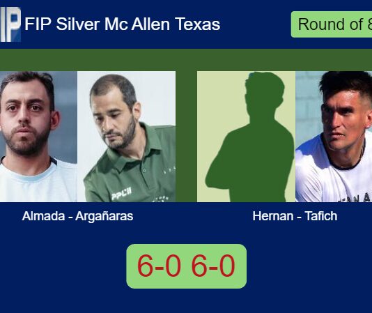 Matias Almada and Manuel Argañaras blitz Hernan Barrera and Tafich Romo 6-0 6-0 in Mc Allen Texas – FIP Silver Mc Allen Texas Match-Almada-Arganaras-vs-Hernan-Tafich