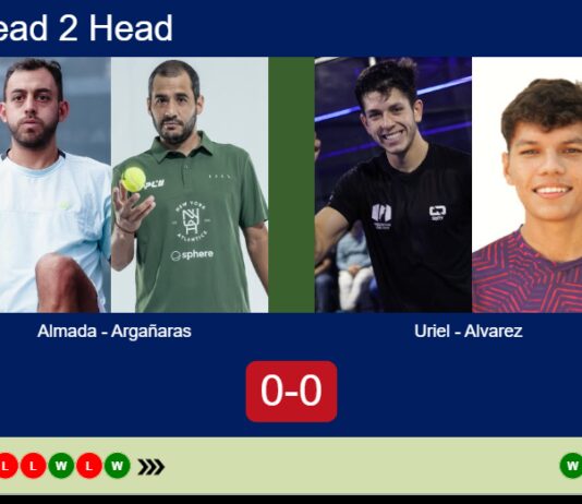 H2H, prediction: Matias Almada, Manuel Argañaras vs. Uriel Kviatkovski, Alvarez – Quarterfinal – FIP Silver Mc Allen Texas Match-Almada-Arganaras-vs-Uriel-Alvarez