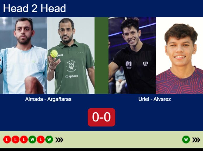 Match-Almada-Arganaras-vs-Uriel-Alvarez-5056 Match-Almada-Arganaras-vs-Uriel-Alvarez
