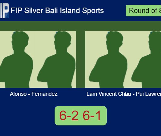 Alonso Chillaron and Fernandez Sanchez destroy Lam Vincent and Pui Lawrence 6-2 6-1 in Bali – FIP Silver Bali Island Sports Match-Alonso-Fernandez-vs-Lam-Vincent-Chau-Pui-Lawrence-Lo