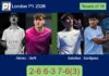 Alonso and Goñi outlasts Sanchez Blasco and Santigosa 2-6 6-3 7-6(3) in London – London P1 2026 Match-Alonso-Goni-vs-Sanchez-Santigosa