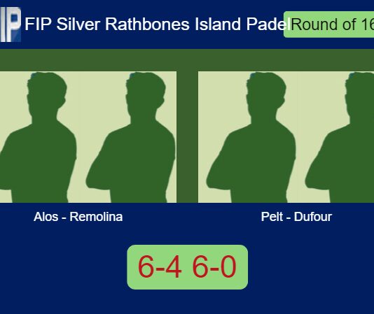 Alos Boal and Remolina Pablo destroy Pelt and Dufour 6-4 6-0 in Jersey Island – FIP Silver Rathbones Island Padel Match-Alos-Remolina-vs-Pelt-Dufour