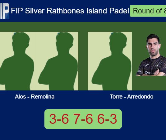 Alos Boal and Remolina Pablo outlasts Torre and Arredondo Garcia 3-6 7-6 6-3 in Jersey Island – FIP Silver Rathbones Island Padel Match-Alos-Remolina-vs-Torre-Arredondo