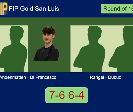 Andenmatten Gudiño and Nahuel Di survives Rangel and Dubuc 7-6 6-4 in San Luis – FIP Gold San Luis Match-Andenmatten-Di-Francesco-vs-Rangel-Dubuc