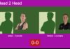 H2H, prediction: Anhar, Gallardo Salvado vs. Bellver Fructuoso, Lesmana – Round of 16 – FIP Silver Bali Island Sports Match-Anhar-Gallardo-vs-Bellver-Lesmana