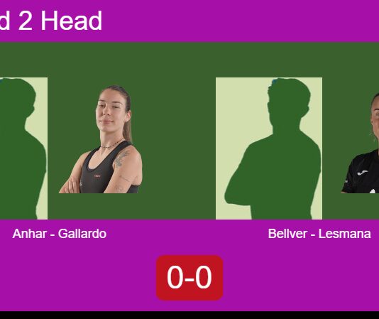 H2H, prediction: Anhar, Gallardo Salvado vs. Bellver Fructuoso, Lesmana – Round of 16 – FIP Silver Bali Island Sports Match-Anhar-Gallardo-vs-Bellver-Lesmana