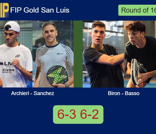 Archieri and Sanchez Vicente overcame Biron and Basso 6-3 6-2 in San Luis – FIP Gold San Luis Match-Archieri-Sanchez-vs-Biron-Basso