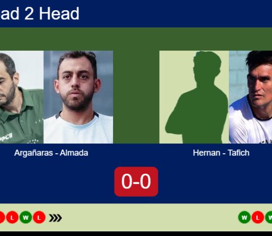 H2H, prediction: Manuel Argañaras, Matias Almada vs. Hernan Barrera, Tafich Romo – Round of 8 – FIP Silver Mc Allen Texas Match-Arganaras-Almada-vs-Hernan-Tafich