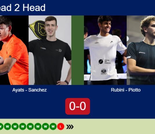 H2H, prediction: Ayats, Sanchez vs. Ignacio Rubini, Piotto – Round of 32 – Madrid P1 2026 Match-Ayats-Sanchez-vs-Rubini-Piotto