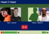 H2H, prediction: Ayats, Sanchez vs. Yitbarek, Bjorkman – Quarterfinal – FIP Silver Esc Padel II Match-Ayats-Sanchez-vs-Yitbarek-Bjorkman