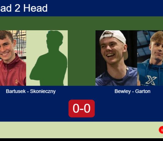 Match-Bartusek-Skonieczny-vs-Bewley-Garton