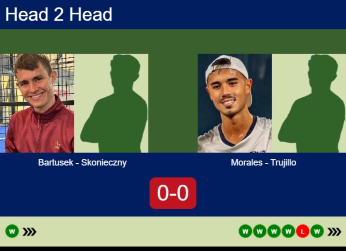 Match-Bartusek-Skonieczny-vs-Morales-Trujillo
