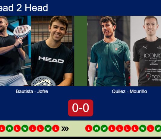 H2H, prediction: Bautista, Jofre vs. Quilez, Mouriño – Round of 16 – London P1 2026 Match-Bautista-Jofre-vs-Quilez-Mourino