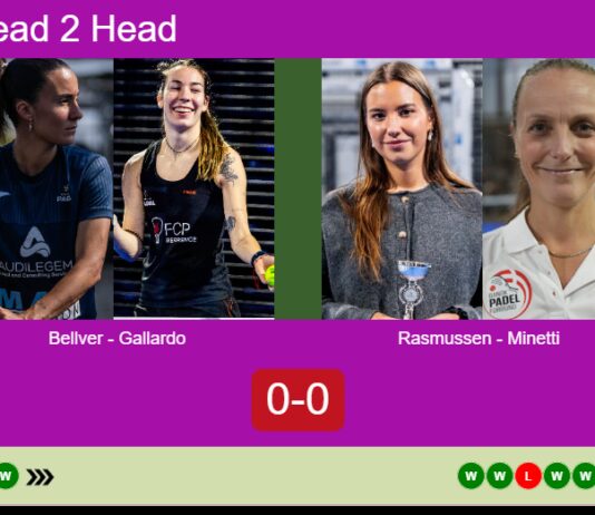 H2H, prediction: Bellver Fructuoso, Gallardo Salvado vs. Rasmussen, Minetti – Semifinal – FIP Silver Esc Padel II Match-Bellver-Gallardo-vs-Rasmussen-Minetti