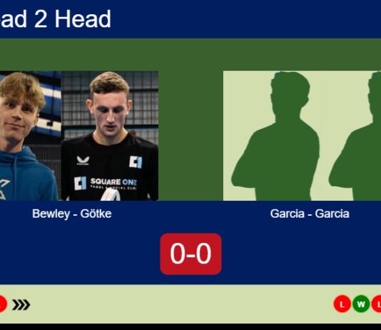 Match-Bewley-Gotke-vs-Garcia-Garcia