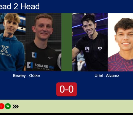 H2H, prediction: Bewley, Götke vs. Uriel Kviatkovski, Alvarez – Round of 8 – FIP Silver Mc Allen Texas Match-Bewley-Gotke-vs-Uriel-Alvarez