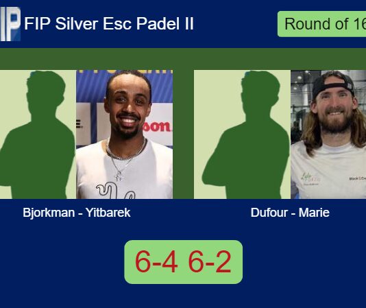 Bjorkman and Yitbarek conquered Dufour and Marie 6-4 6-2 in Espoo – FIP Silver Esc Padel II Match-Bjorkman-Yitbarek-vs-Dufour-Marie