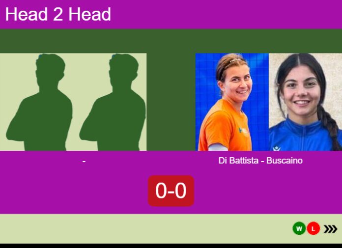 Match-Bobrysheva-Davydova-vs-Di-Battista-Buscaino