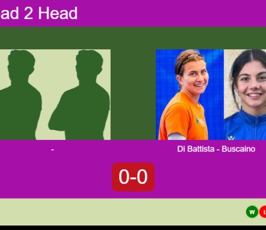 H2H, prediction: , vs. Di Battista, Buscaino – Round of 16 – FIP Gold Belgrade Match-Bobrysheva-Davydova-vs-Di-Battista-Buscaino