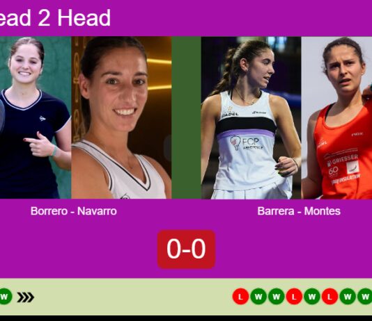 H2H, prediction: Borrero, Navarro Lopez-Barajas vs. Barrera De, Montes Cabruja – Quarterfinal – FIP Gold Belgrade Match-Borrero-Navarro-vs-Barrera-Montes