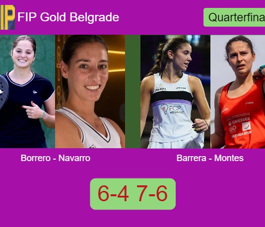 Borrero and Navarro Lopez-Barajas outlasts Barrera De and Montes Cabruja 6-4 7-6 in Belgrade – FIP Gold Belgrade Match-Borrero-Navarro-vs-Barrera-Montes