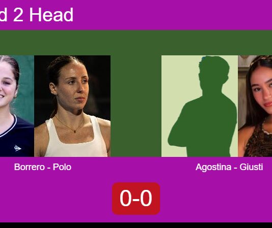 H2H, prediction: Borrero, Polo Bautista vs. Agostina Propato, Giusti Gomes – Round of 8 – FIP Gold San Luis Match-Borrero-Polo-vs-Agostina-Giusti