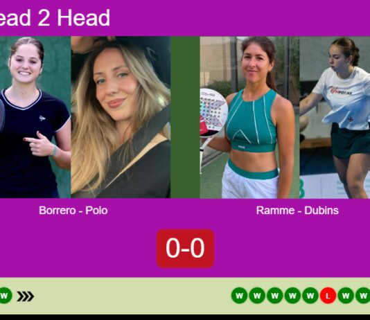H2H, prediction: Borrero, Polo Bautista vs. Ramme Coellar, Dubins – Semifinal – FIP Gold San Luis Match-Borrero-Polo-vs-Ramme-Dubins