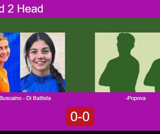 H2H, prediction: Buscaino, Di Battista vs. , Popova – Round of 16 – FIP Silver 3f Elettronica Porto St’elpidio Match-Buscaino-Di-Battista-vs-Kleshcherova-Popova