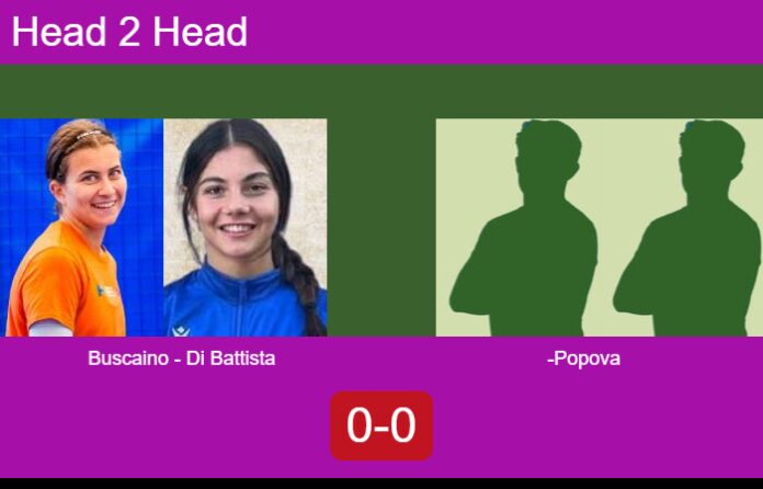 Match-Buscaino-Di-Battista-vs-Kleshcherova-Popova-97250 Match-Buscaino-Di-Battista-vs-Kleshcherova-Popova