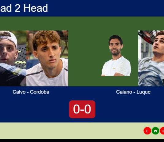 H2H, prediction: Calvo Perez, Cordoba vs. Maria Caiano, Luque – Round of 16 – FIP Gold Belgrade Match-Calvo-Cordoba-vs-Caiano-Luque