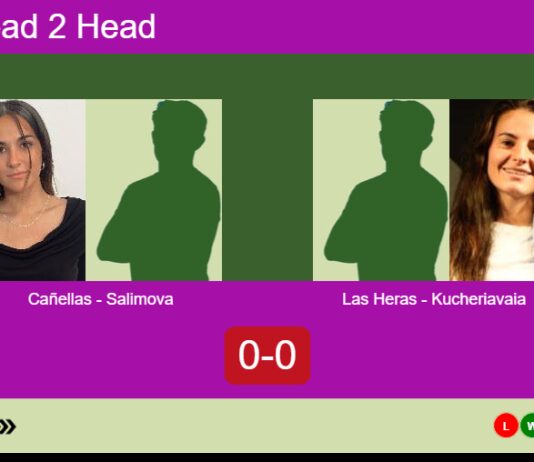 H2H, prediction: Cañellas Rodero, Salimova vs. Las Heras, Kucheriavaia – Round of 8 – FIP Gold Belgrade Match-Canellas-Salimova-vs-Las-Heras-Kucheriavaia