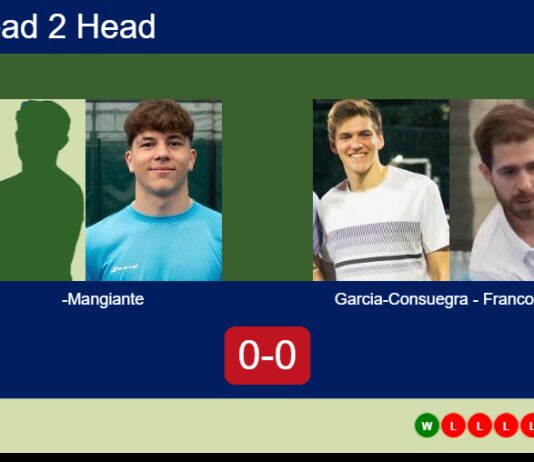 Match-Canete-Mangiante-vs-Garcia-Consuegra-Franco